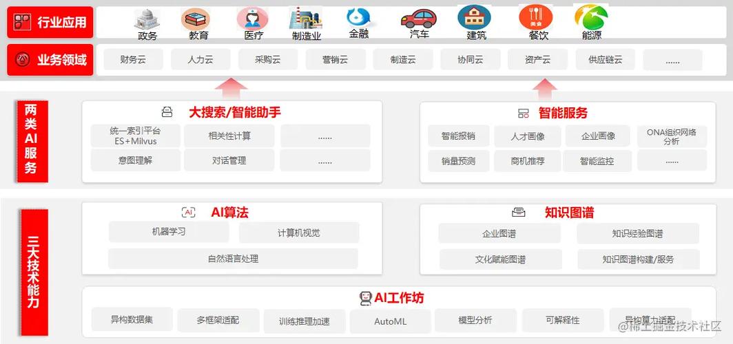 数字浪潮下的企业变革 新基建与产业互联网的双轮驱动