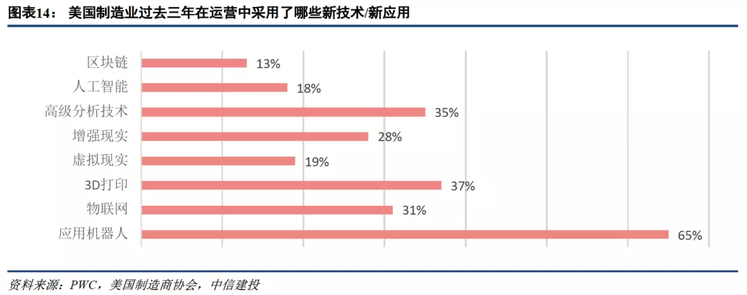 物联网发展提速，产业物联网放量在即，投资正当时